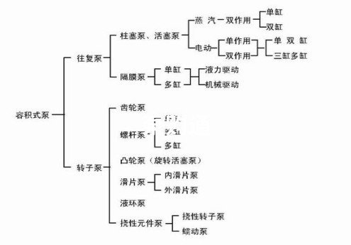 凯泉泵业|凯泉水泵|上?？獆凯泉水泵价格|凯泉水泵选型|凯泉泵业集团