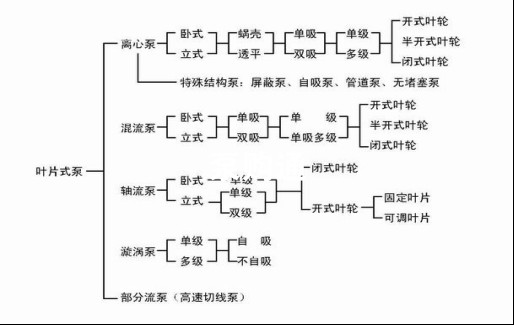 凯泉泵业|凯泉水泵|上?？獆凯泉水泵价格|凯泉水泵选型|凯泉泵业集团